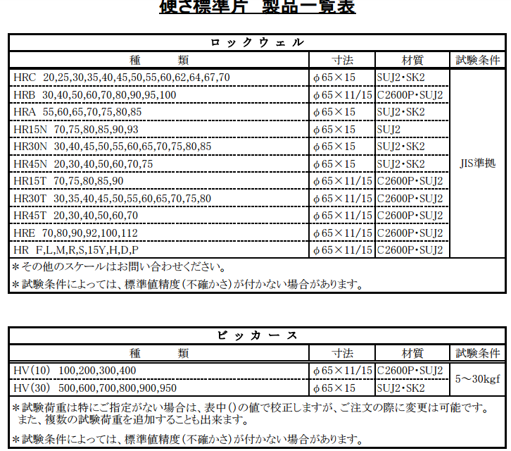 asahi朝日标准硬度块hrc 20/hrb 90/hra 85