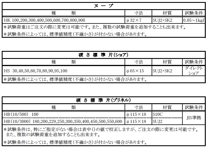 asahi朝日标准硬度块hrc 20/hrb 90/hra 85