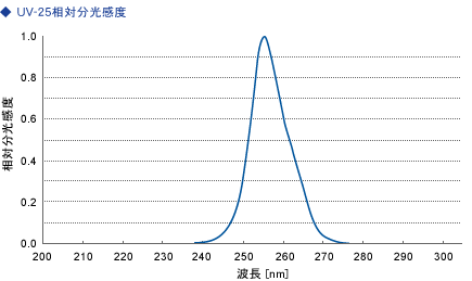 日本orc紫外线能量计uv-351