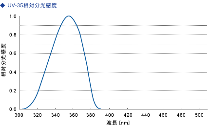 日本orc紫外线能量计uv-351