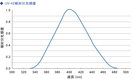 日本orc紫外线能量计uv-351
