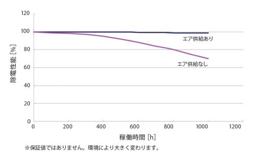 图-静态中和性能随时间变化a.jpg